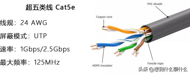 网线科普（今天继续和大家聊聊网线）(9)