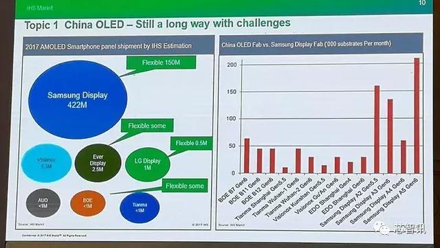 天马和京东方oled屏幕有什么区别（打破三星垄断国产OLED再添虎将）(26)