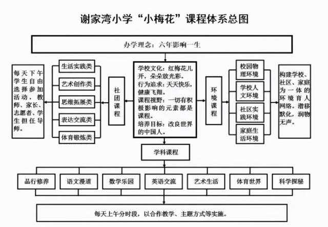 九龙坡有什么小学好（九龙坡区超人气小学大盘点）(3)