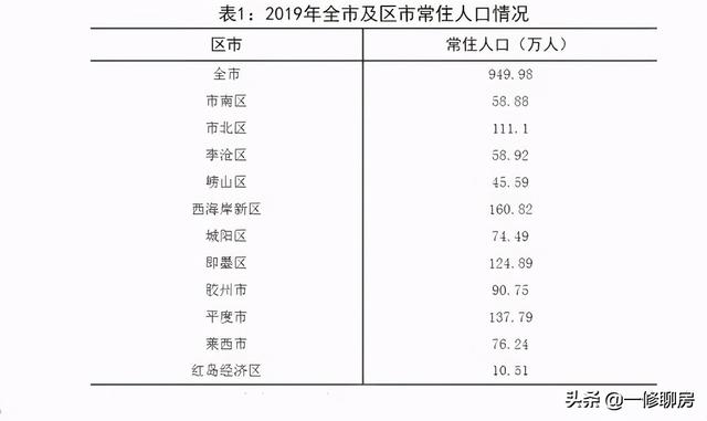 青岛高新区现状（青岛高新区真的没人气）(9)