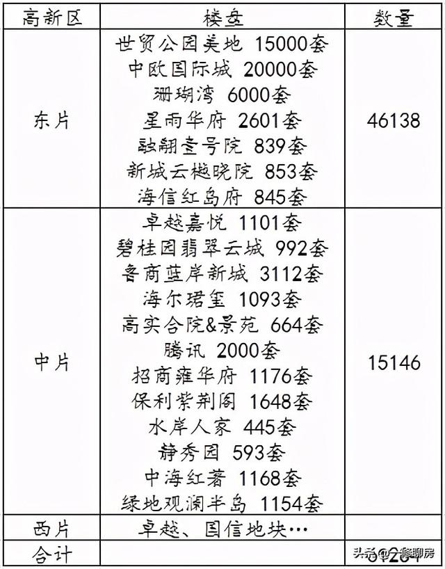 青岛高新区现状（青岛高新区真的没人气）(8)