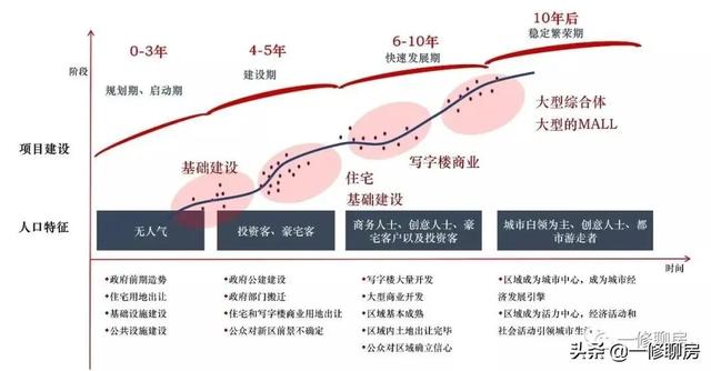 青岛高新区现状（青岛高新区真的没人气）(16)