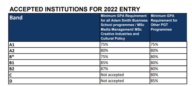 英国大学前30所（英国院校list大更新）(3)