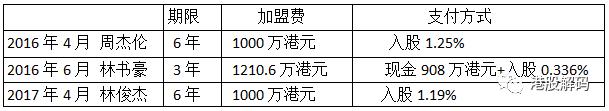 林书豪和林俊杰（周杰伦林俊杰林书豪一起打游戏）(3)