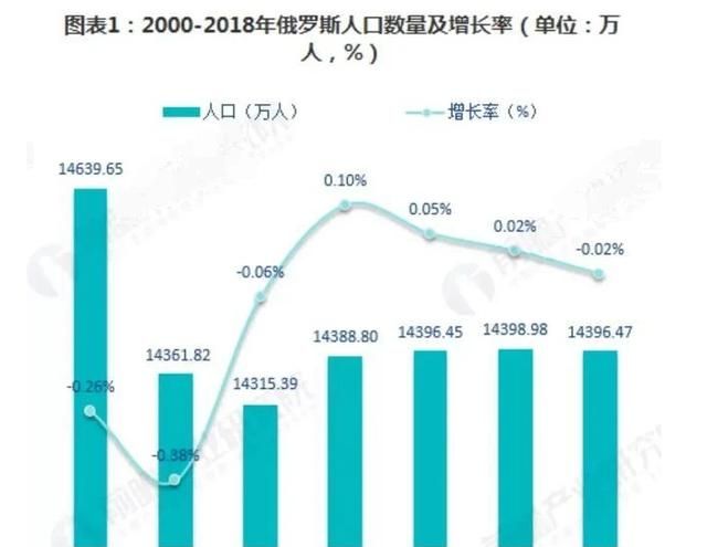 俄罗斯与中国的时差，俄罗斯疫情有多严重，为啥感觉现在从俄罗斯回国的中国人感染比例这么高？图9