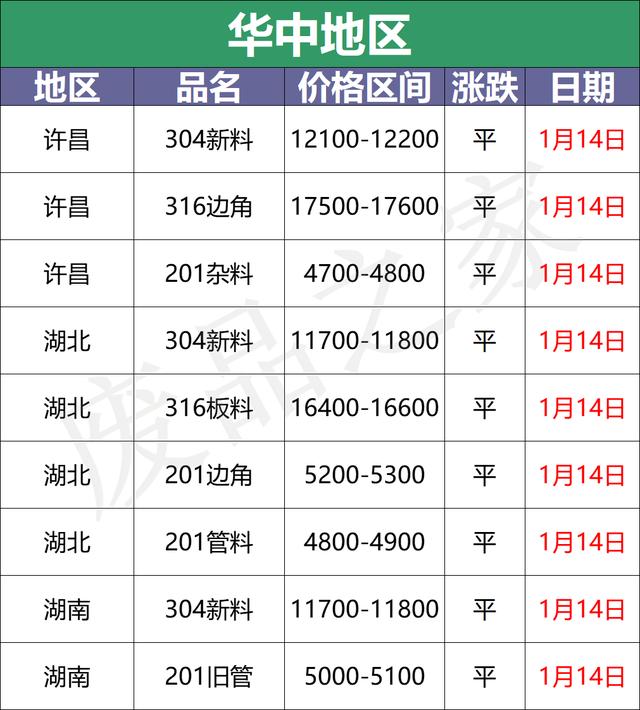 不锈钢废料最新行情今天（最新1月14日废不锈钢废料价格汇总）(4)