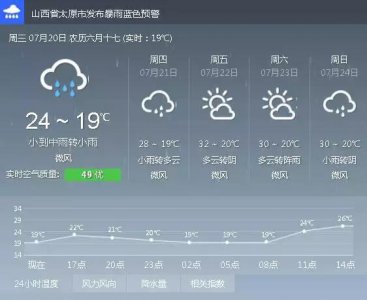 ​太原15年暴雨（太原暴雨后绝密信息都在这里）