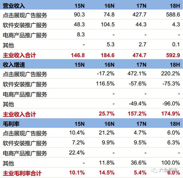 网络营销行业平台（专注互联网营销13年）(22)