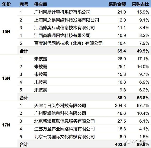 网络营销行业平台（专注互联网营销13年）(18)