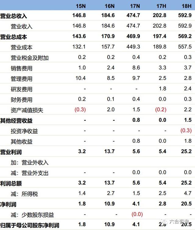 网络营销行业平台（专注互联网营销13年）(23)