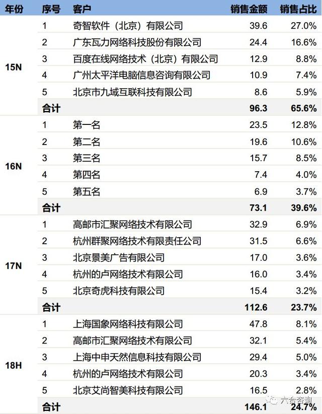 网络营销行业平台（专注互联网营销13年）(17)