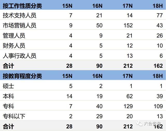 网络营销行业平台（专注互联网营销13年）(6)