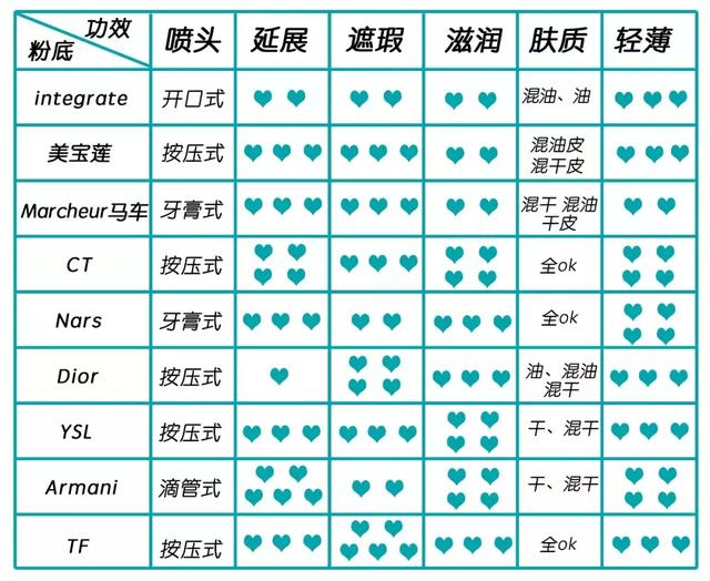 什么牌子的粉底液最好用测评（测评9款热门粉底液）(63)