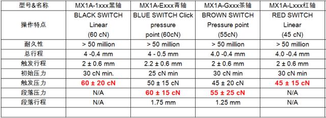 四种机械键盘区别（键盘这么常用你真的了解吗）(3)