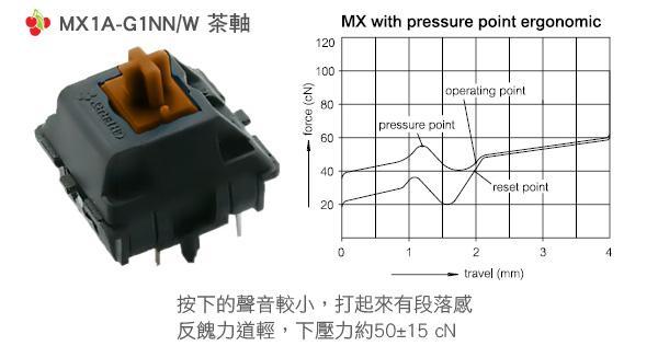 四种机械键盘区别（键盘这么常用你真的了解吗）(6)