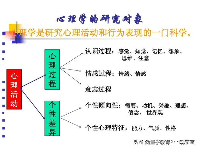 心理学院校排名（全国高校心理学排名）(4)