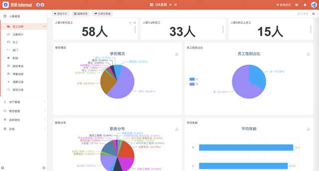 人事管理软件有哪些（好用的人事管理软件有哪些）(2)