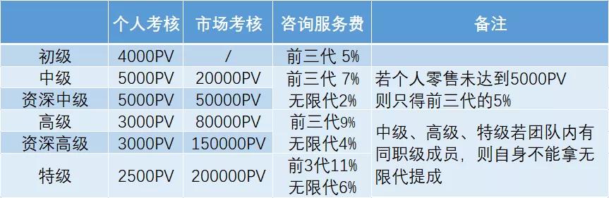 康宝莱传销害人案例（康宝莱多层级返利模式存传销质疑）(5)