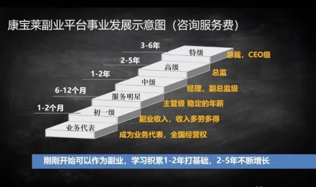 康宝莱传销害人案例（康宝莱多层级返利模式存传销质疑）(4)