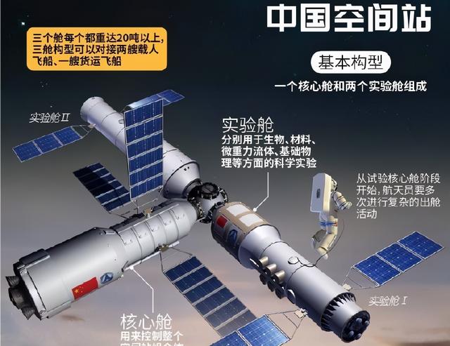 天宫一号到底是宇宙空间站吗（东方红一号与天宫空间站世纪同框）(13)