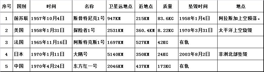 天宫一号到底是宇宙空间站吗（东方红一号与天宫空间站世纪同框）(5)