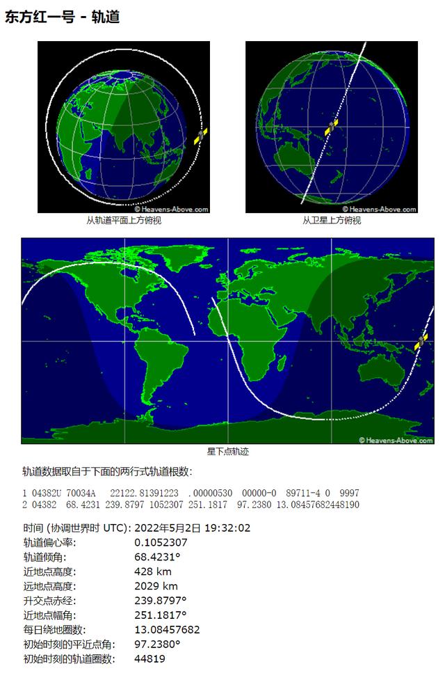 天宫一号到底是宇宙空间站吗（东方红一号与天宫空间站世纪同框）(15)