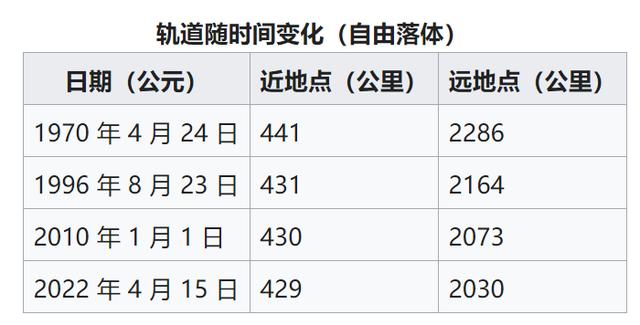 天宫一号到底是宇宙空间站吗（东方红一号与天宫空间站世纪同框）(12)