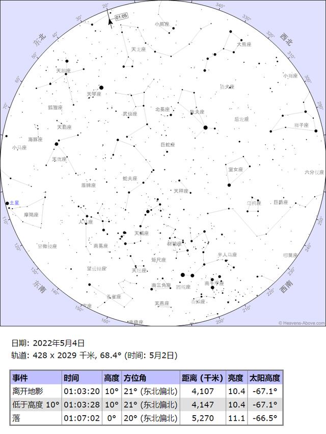 天宫一号到底是宇宙空间站吗（东方红一号与天宫空间站世纪同框）(21)