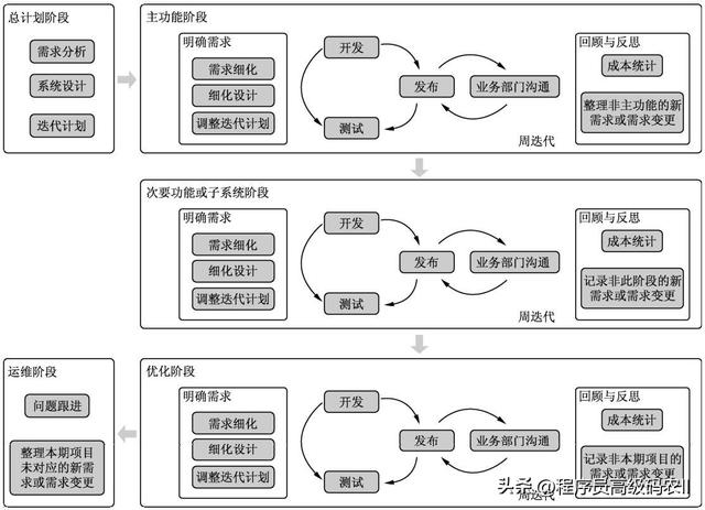 六个网站架构设计（架构师才能看懂的大型网站架构面临的挑战）(4)