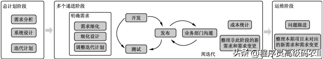 六个网站架构设计（架构师才能看懂的大型网站架构面临的挑战）(3)