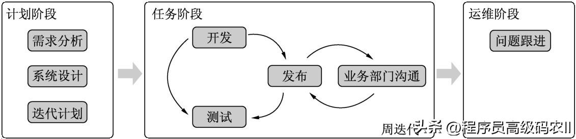 六个网站架构设计（架构师才能看懂的大型网站架构面临的挑战）(2)