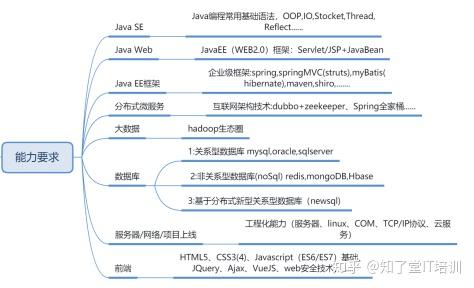 怎样进入哔哩哔哩b站（技术干货哔哩哔哩）(5)