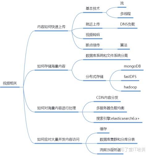 怎样进入哔哩哔哩b站（技术干货哔哩哔哩）(3)