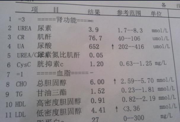 如何看懂肾功能的检查报告单（手把手教你看懂）(2)