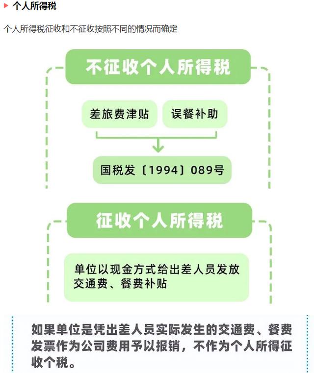 财务差旅费报销流程（6月起差旅费报销这么做）(15)