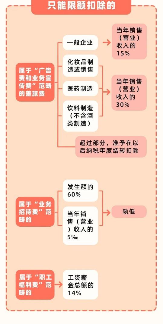 财务差旅费报销流程（6月起差旅费报销这么做）(13)