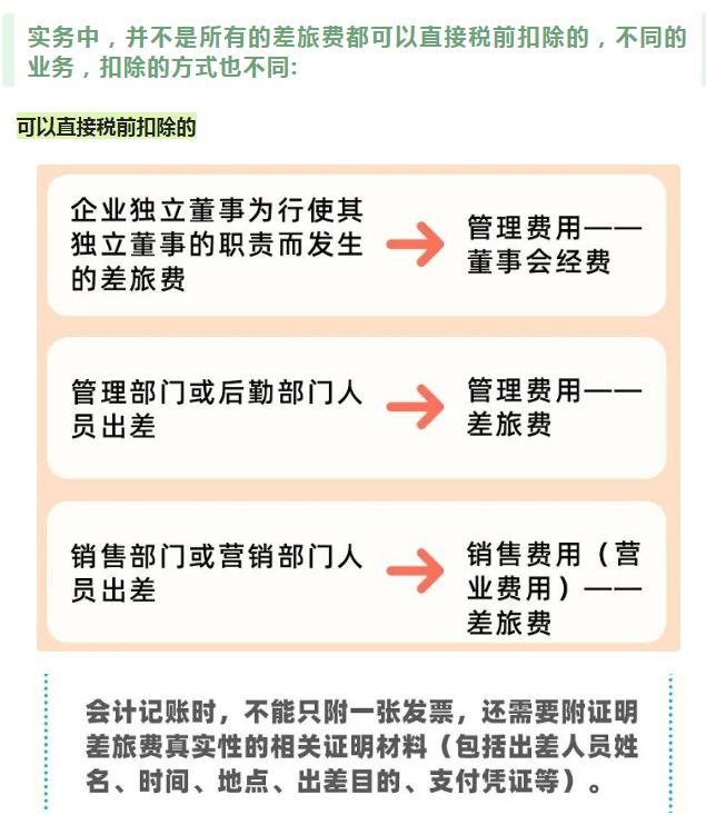 财务差旅费报销流程（6月起差旅费报销这么做）(12)