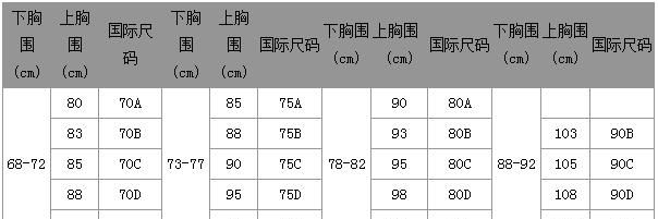 胸围尺码怎么表示