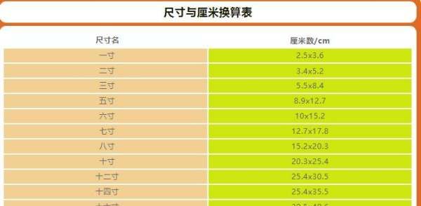 6寸照片尺寸是多少像素,六寸照片多大尺寸图2