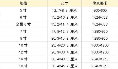 6寸照片尺寸是多少像素,六寸照片多大尺寸图1