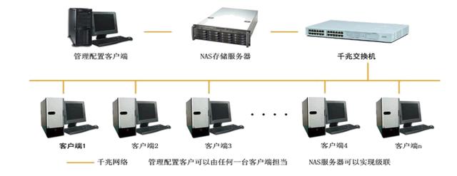 零基础学习计算机的基本知识（计算机基础知识超强总结）(30)