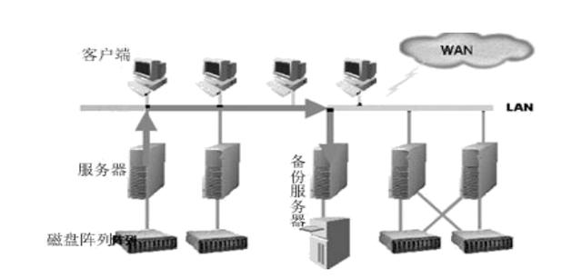 零基础学习计算机的基本知识（计算机基础知识超强总结）(29)