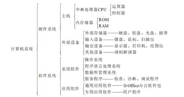 零基础学习计算机的基本知识（计算机基础知识超强总结）(1)