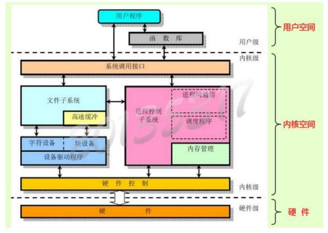 零基础学习计算机的基本知识（计算机基础知识超强总结）(34)