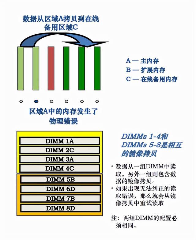 零基础学习计算机的基本知识（计算机基础知识超强总结）(15)