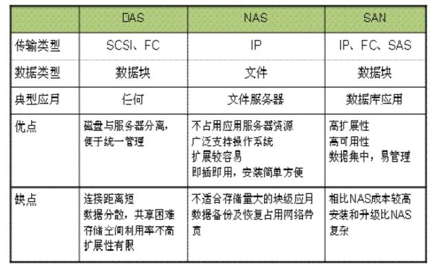 零基础学习计算机的基本知识（计算机基础知识超强总结）(32)