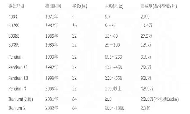 零基础学习计算机的基本知识（计算机基础知识超强总结）(12)