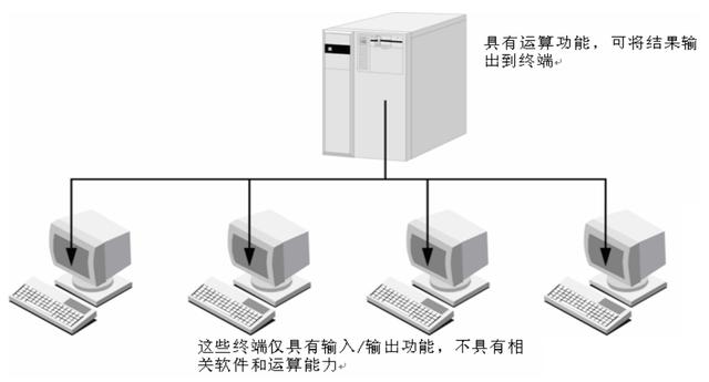 零基础学习计算机的基本知识（计算机基础知识超强总结）(37)