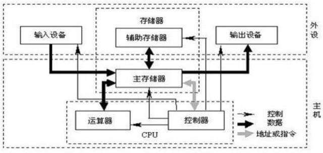 零基础学习计算机的基本知识（计算机基础知识超强总结）(3)