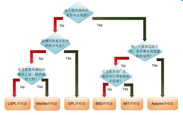 零基础学习计算机的基本知识（计算机基础知识超强总结）(42)